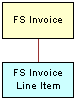 Siebel Invoice ASI. In this image, FS Invoice is connected to FS Invoice Line Item.