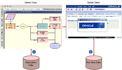 Architecture You Use to Simulate a Workflow Process: This image is described in the surrounding text.