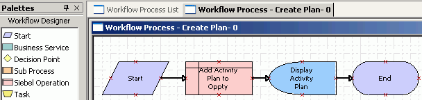 Example o adding steps and connectors to a workflow process: This image is described in the surrounding text.