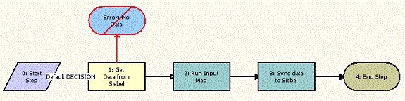 Example Workflow for Which Pass By Reference Would Be Useful: This image is described in the surrounding text.