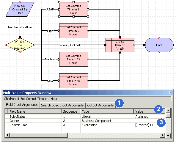 Multi Value Property Window Displaying the Arguments of an Object: This image is described in the surrounding text.