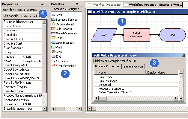 Elements of the Process Designer: This image is described in the surrounding text.