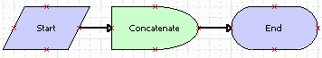 Workflow to Concatenate a Process Property: This image is described in the surrounding text.