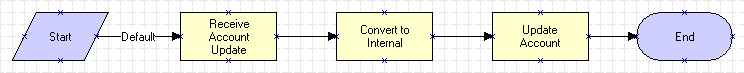 This image is described in surrounding text.