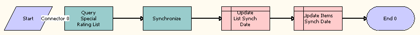 This image is described in surrounding text.