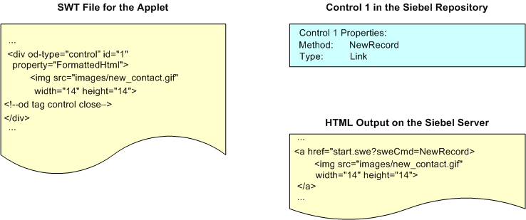 Example of Mappings Between Controls and IDs