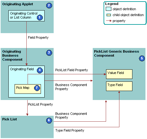 How Siebel CRM Creates a Static List