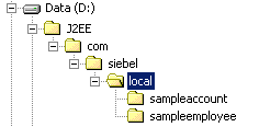 Directory Structure Created for Java Code Generated for Integration Objects. This image is described in the surrounding text.