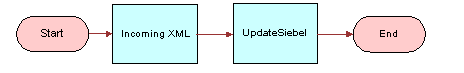 Workflow to receive messages. This image is described in the surrounding text.