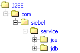 Directory Structure Creted to Contain Java Code for Business Services. This image is described in the surrounding text.