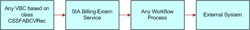 This figure is described in the following topic.
