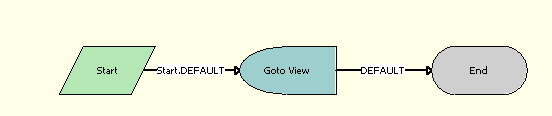 LOY Optin Promotion Sub Process Workflow: This image is described in the surrounding text.