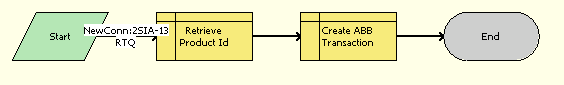 LOY Point Transfer Process Workflow: This image is described in the surrounding text.