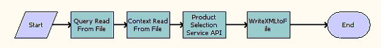PDS Add Product & Service. This image is described in surrounding text.