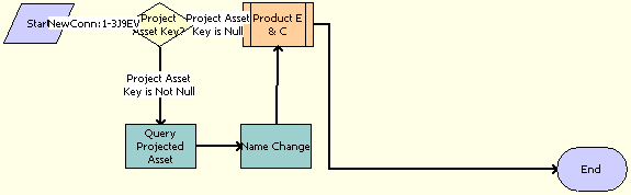 ABO Bulk Request - Check Eligibility & Compatibility Workflow. This image is described in surrounding text.