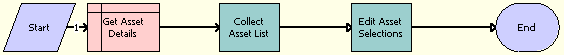 ABO Bulk Request - ModifyWebService-Order Workflow. This image is described in surrounding text.