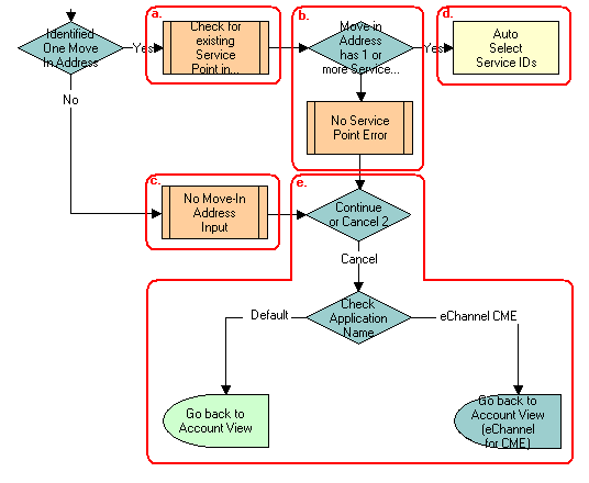 This image is described in surrounding text.