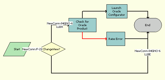 Oracle Configurator Load Workflow. This image is described in surrounding text.