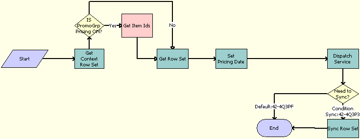 PSP Driver Workflow Process Workflow. This image is described in surrounding text.