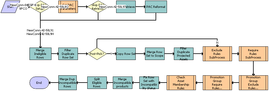 Product Compatibility - Default Workflow. This image is described in surrounding text.