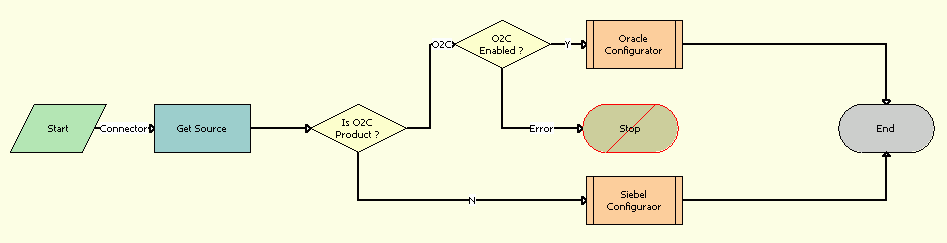 SWI Configurator Load Workflow. This image is described in surrounding text.