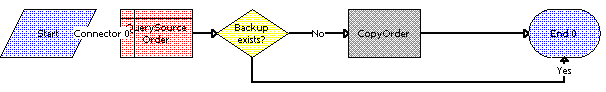 SWICopyOrder Workflow. This image is described in surrounding text.