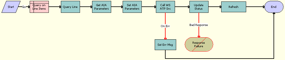 SWISendATPCheckLine Workflow. This image is described in surrounding text.