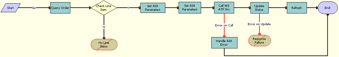 SWISendATPCheck Workflow. This image is described in surrounding text.