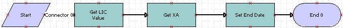 SWISetTBOEndDate Workflow. This image is described in surrounding text.