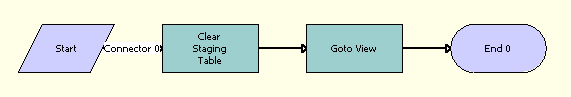 TOUI BOB Cancel Process Workflow. This image is described in surrounding text.