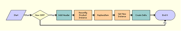 TOUI Get Delta Sub Process Workflow. This image is described in surrounding text.