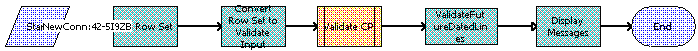 Verify Item (Order) Workflow. This image is described in surrounding text.