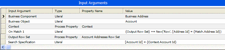 Example of Arguments for Query Method. This image shows the Input Arguments list applet which has the following fields: Input Argument, Type, Property Name, Value.