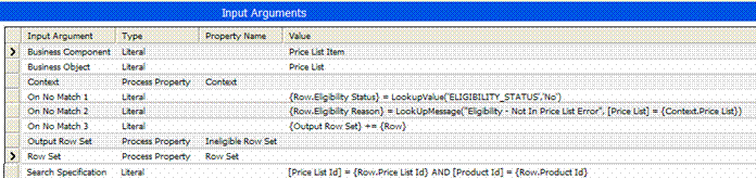 Example of Arguments for Simple Look-Up Method. This image displays the Input Arguments list applet which has the following fields: Input Argument, Type, Property Name, Value.