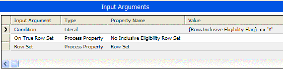 Example of Arguments for Split Method. This image shows the Input Arguments list applet with the following fields: Input Argument, Type, Property Name, and Value.