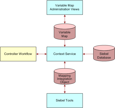 Components of the Variable Map Mechanism. This image is described in surrounding text.