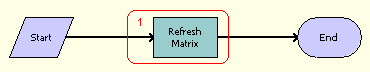 The PSP Dynamic Matrix - Refresh Matrix Cache workflow is described in the surrounding text.