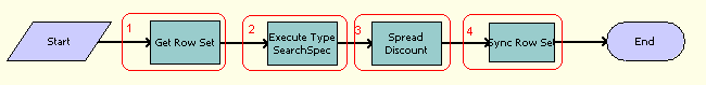 The Spread Discount Driver workflow is described in the surrounding text.