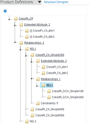 This figure displays the Product Definitions Structure Designer. This is described in the surrounding text.
