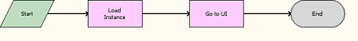 The Configurator Load workflow is described in the surrounding text.