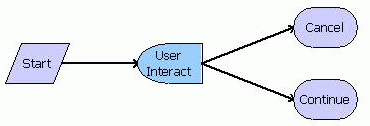 PUB HLS Display Error Workflow. This image is described in surrounding text.