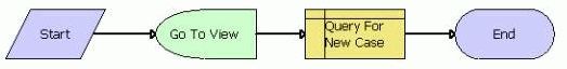 PUB HLS Go To View Workflow. This image is described in surrounding text.