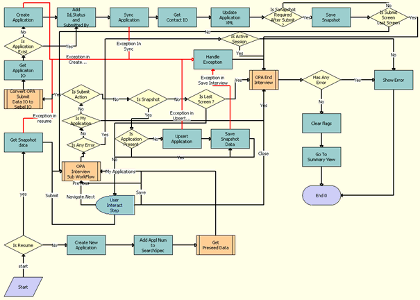 The OPA Interview Service Main Workflow is described in the surrounding text.