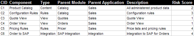 Sample Component Inventory Document