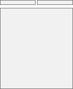 Generic Layout of the View Basic Template