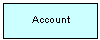 Account Profile Structure. This image is described in surrounding text.