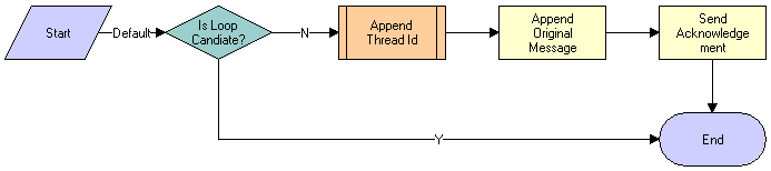 eMail Response - Send Acknowledgement Workflow. This image is described in surrounding text.