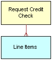Credit Check Request. This image is described in the surrounding text.