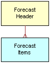 Siebel Forecast ASI. This image is described in the surrounding text.