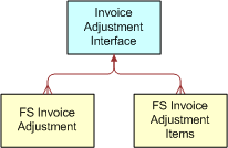Siebel Invoice ASI. This image is described in the surrounding text.